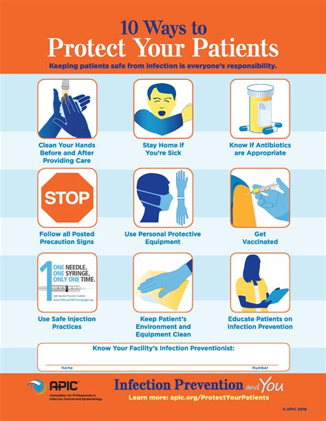 Protect Your Patients
