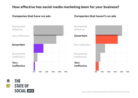 There are many top influencers in malaysia alone that accept payment in return of advertisement exposure on their accounts. The State of Social 2018 Report: Your Guide to Latest ...