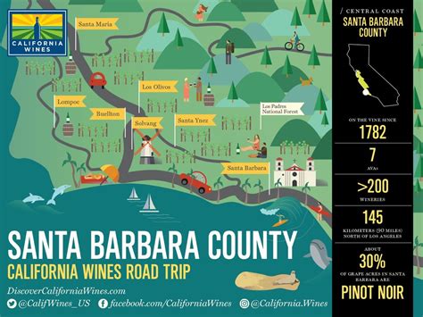 Explore Santa Barbara County On A California Wines Road Trip The Wine
