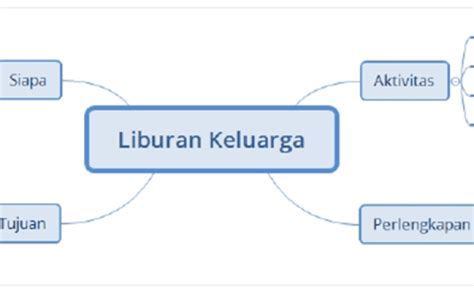 Contoh Peta Minda Sekolah 10 Contoh Gambar Peta Minda Kang Afgun