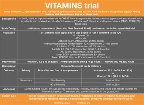 Vitamins Trials Vitamin C Hydrocortisone Thiamine In Septic Shock