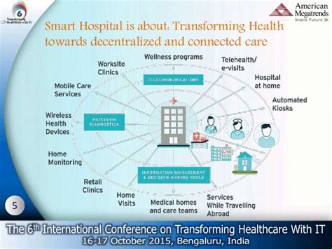 Smart Hospitals The Smart Way Of Treating And Healing Thit 2015