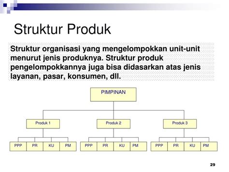 Struktur Organisasi Produk