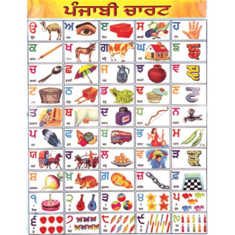 Punjabi Alphabet Chart By I Know My Abc Ph