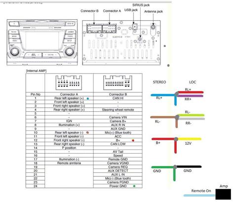 A Comprehensive Guide To Understanding Kia Soul Radio Wiring Diagram