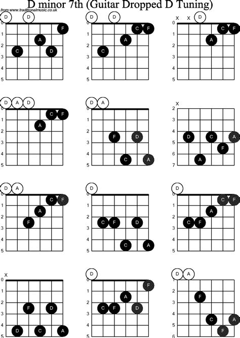 Chord Diagrams For Dropped D Guitardadgbe D Minor7th