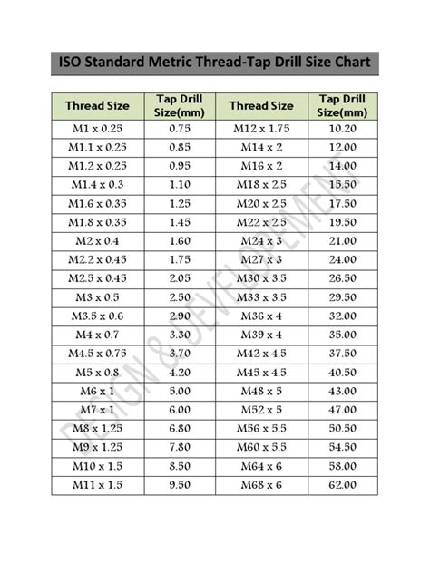 Iso Standard Thread Tap Drill Size Chart