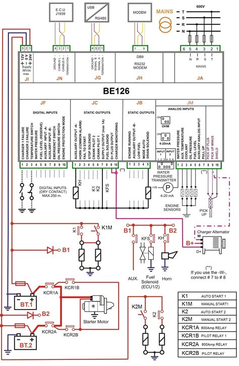 Read how to draw a circuit diagram. Plc Panel Wiring Diagram Pdf | Free Wiring Diagram