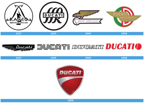 Ducati Logo Motorcycle Brands Logo Specs History