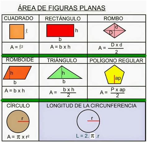 Formulas Para Calcular El Area Y El Perimetro De Figuras Planas
