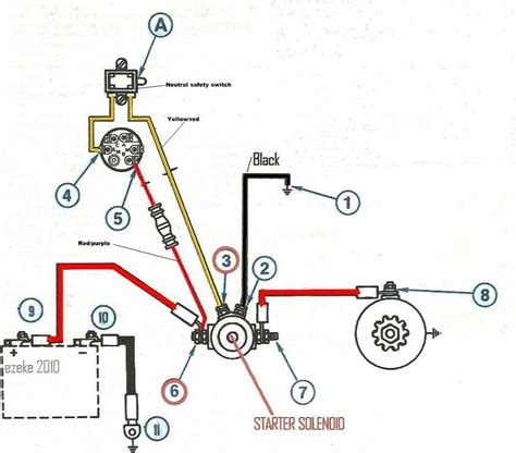 Swisher 60 Mower Ignition Switch Wiring Diagram