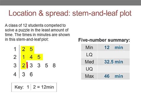 Iqr can be used to identify outliers in a data set. Analysing stem and leaf plots - YouTube