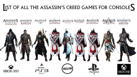 List Of All The Assassins Creed Games For Consoles Assassins Creed