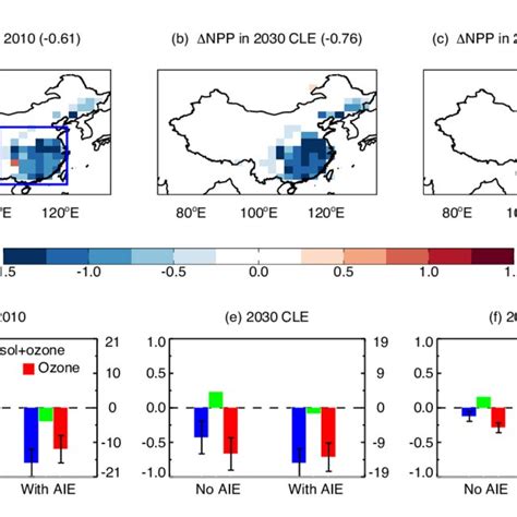 Pdf Ozone And Haze Pollution Weakens Net Primary Productivity In China