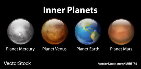 Inner Planets In The Solar System