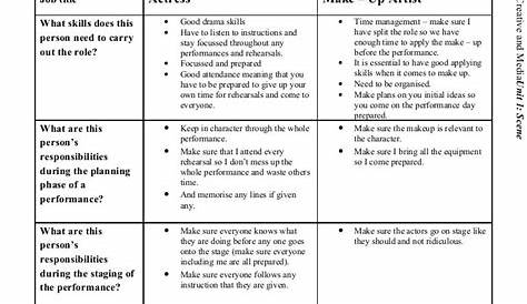 job research worksheets