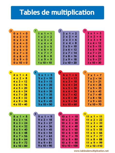 Ce2 Table De Multiplication