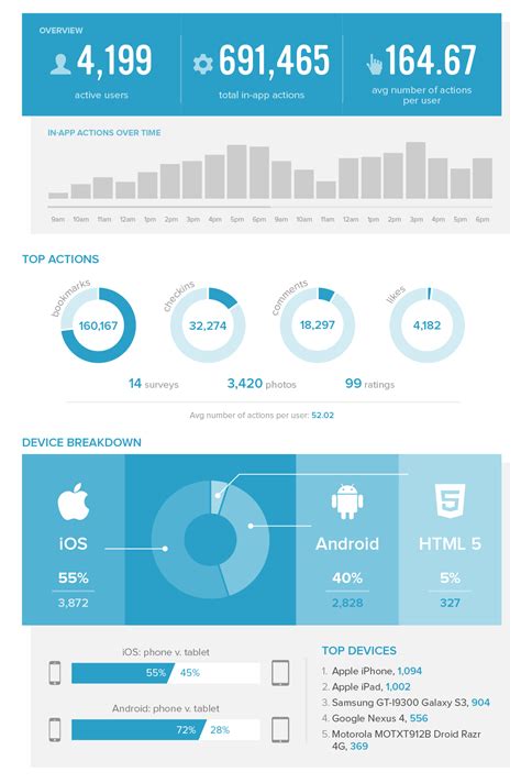 The dashboard design principle for layout is that the most important information should be displayed. Dribbble - stats2-big.png by Derek Bender | Dashboard ...