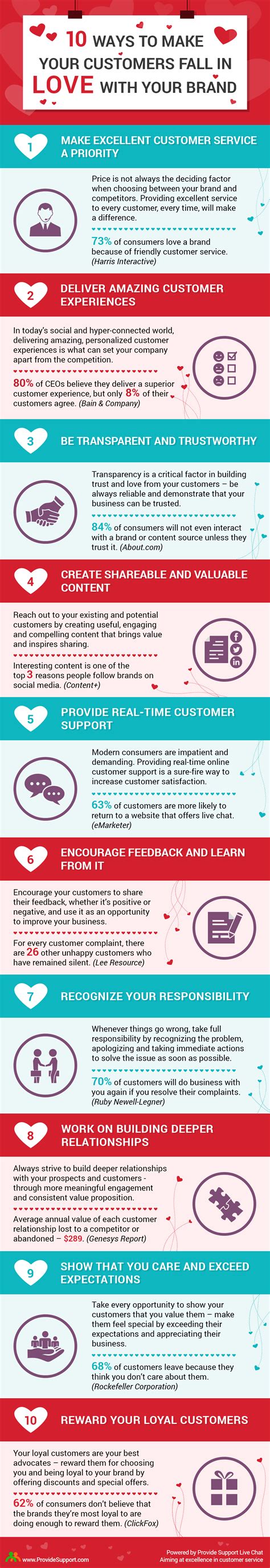 10 Ways To Make Your Customers Fall In Love With Your Brand
