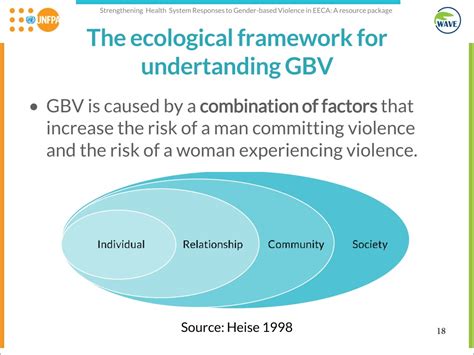 Ppt 2 Understanding Gender Based Violence Powerpoint Presentation