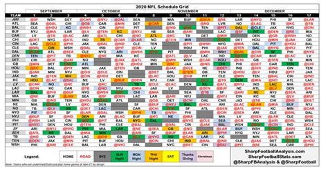 2020 Nfl Regular Season Schedule Grid And Strength Of Schedule Sharp