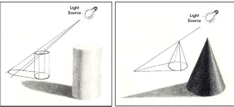6 October Theory Of Light And Shade Drawing Lessons Pencil Drawing