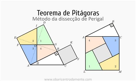Teorema De Pitágoras Método De Perigal O Baricentro Da Mente