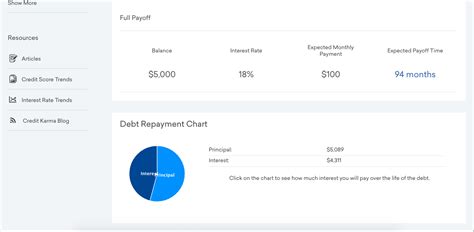 Which repayment strategy will cost the least and get me out of debt the fastest? 4 Pillars Debt Repayment Calculators: The Complete Guide for Canadians