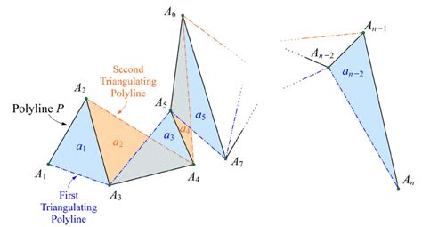 A Polyline P Connecting N Vertices A 1 A 2 A 3 A N Is Shown