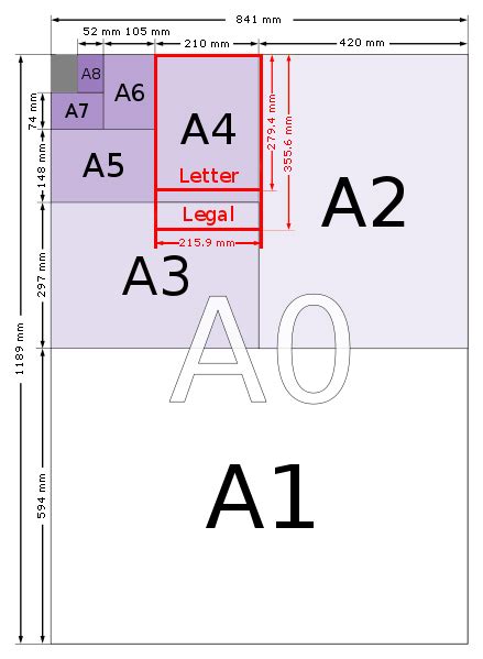 International Paper Sizes And Formats A Series Paper Sizes B Series