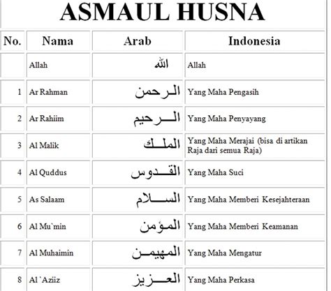 Asmaul Husna Dengan Tulisan Arab Latin Dan Artinya ISODONK