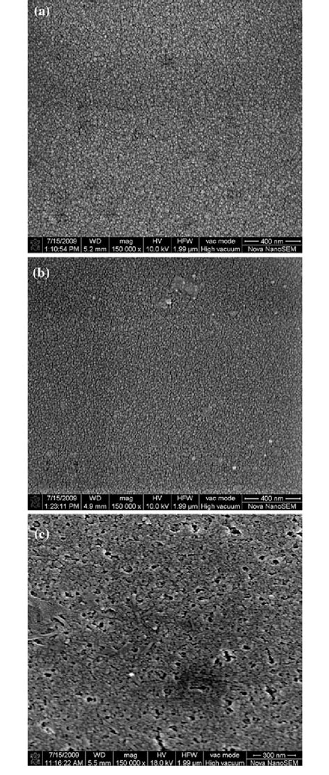 Fesem Micrographs Of The Films Obtained From A A B E1 And C E3 Systems