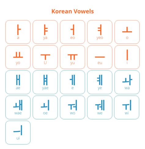 The Beauty Of Korean Letters Everything You Need To Know About The