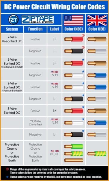 What do the colors on your wiring harness mean? Electrical Wire Color Chart
