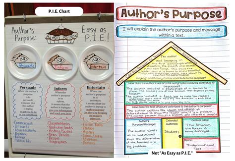Author's Purpose Multiple Choice Worksheet Pdf
