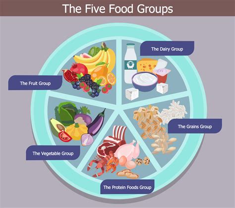 Food Groups Balanced Diet