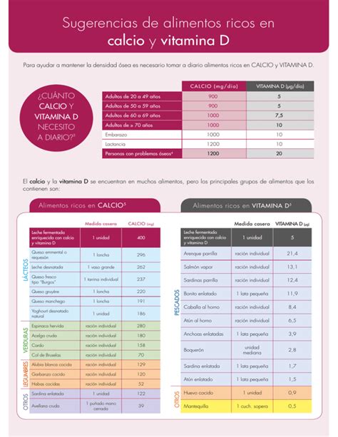 Sugerencias De Alimentos Ricos En Calcio Y Vitamina D