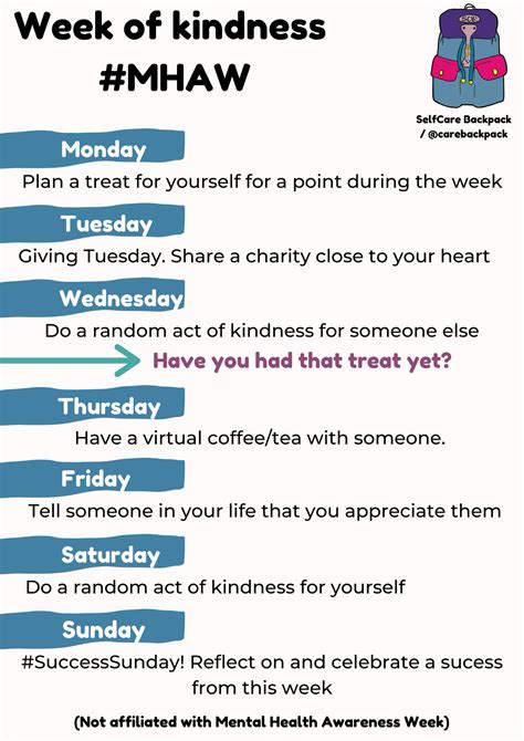 Mental health by wellbean blog may 10, 2021 may 9, 2021. Mental Health Awareness Week 2020 Kindness: Act of ...
