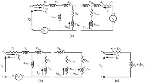 Generalized Equivalent Circuit Model Of Synchronous Machine A D