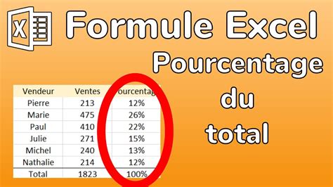 Excel Formule Pourcentage Du Total Calculer Chaque Ligne En Pourcentage Docteur Excel Youtube