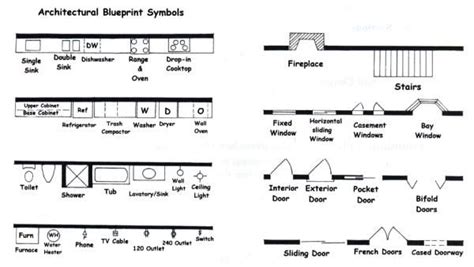 Architectural Symbols Floor Plan Symbols Blueprint Symbols