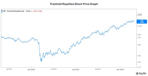 3 High Yield Dividend Stocks To Fight Inflation The Motley Fool Canada
