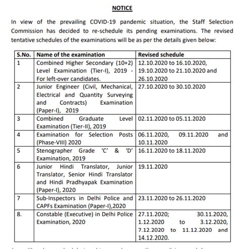 Below are aiims 2021 exam dates for nursing, pg and dm/mch courses in the table below. SSC Exam Calendar 2020-2021: Check Revised Exam Date - VISION