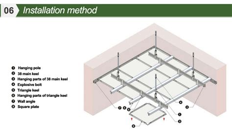 False ceiling/dropped ceiling and its types. Roof Ceiling Materials & Insulation Options