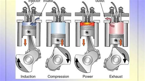 Working Principles Advantages And Disadvantages Of Diesel Engine