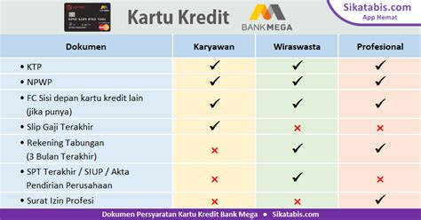 Tabel Cicilan Kartu Kredit Bank Mega Homecare24