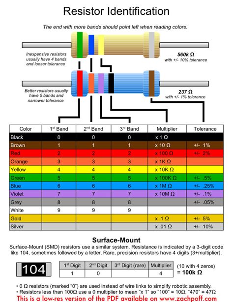 3 Band Resistor Color Code Pdf