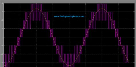 3 Level Cascaded H Bridge Inverter The Engineering Projects