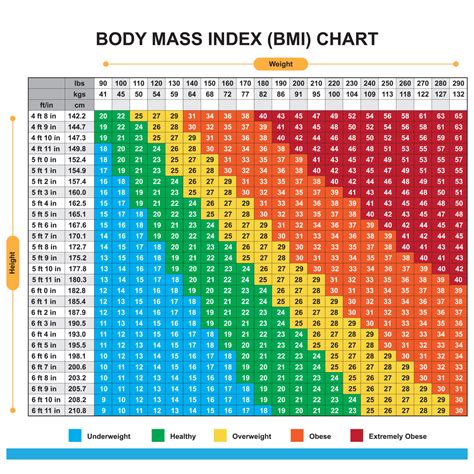 Is Bmi An Accurate Way To Measure Body Fat Here’s What Science Says