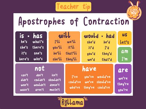 Apostrophe Of Contraction